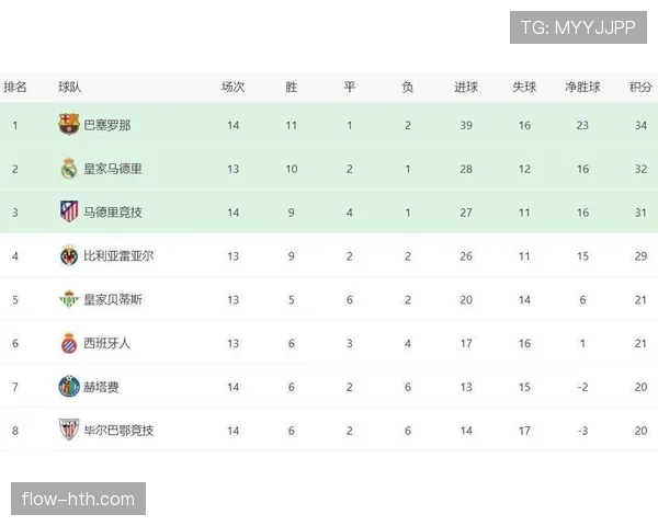 西甲新赛季阵容深度分析：争冠热门如何打造核心竞争力