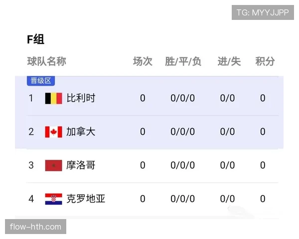 2026世界杯F组最终排名预测结果