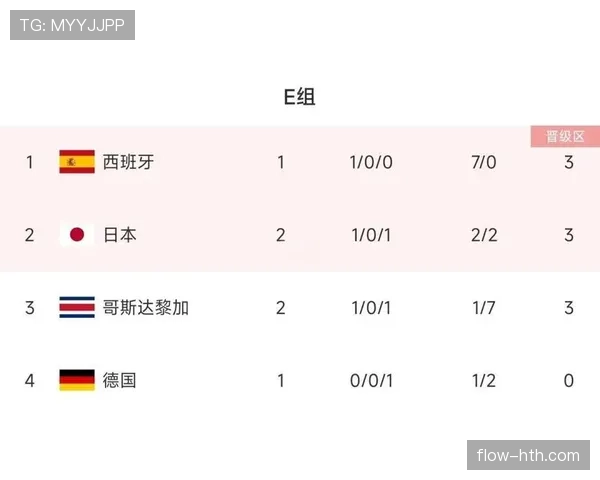 E组出线规则详解